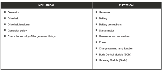 Battery Diagnostics - 12 Volt Midtronics EXP-1080 JLR Hand-Held Battery Diagnostic Tool
